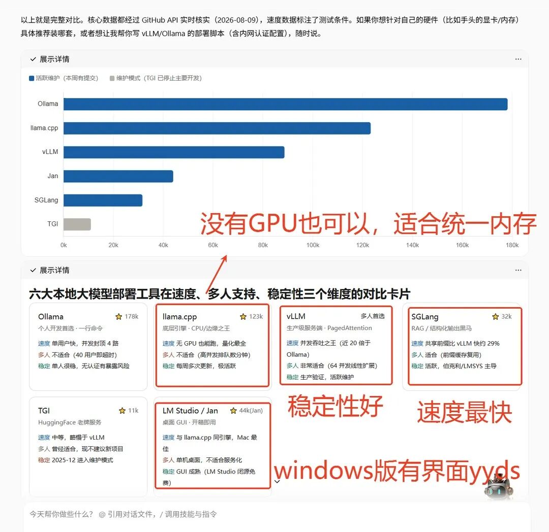 主流部署方式对比