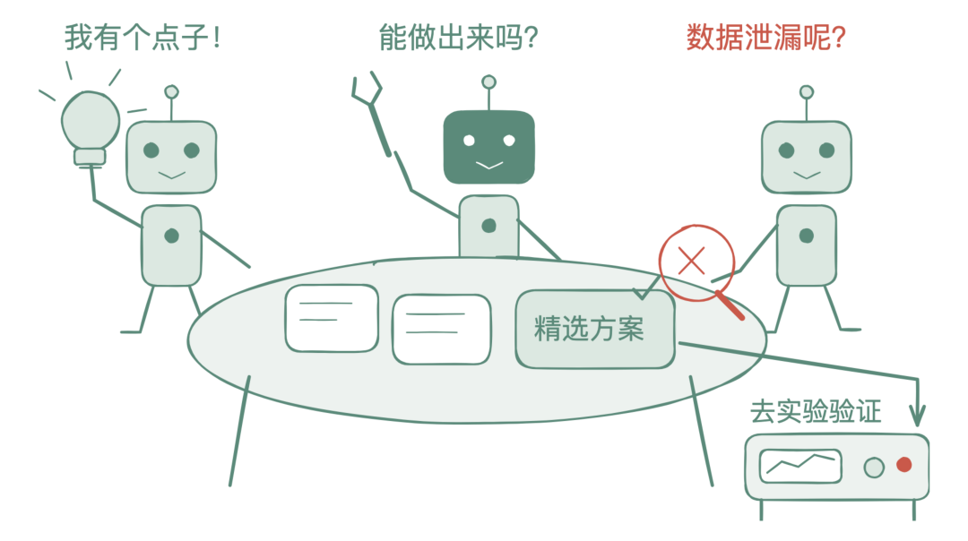 先让同行挑刺