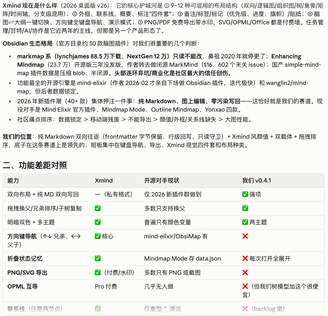 功能对照