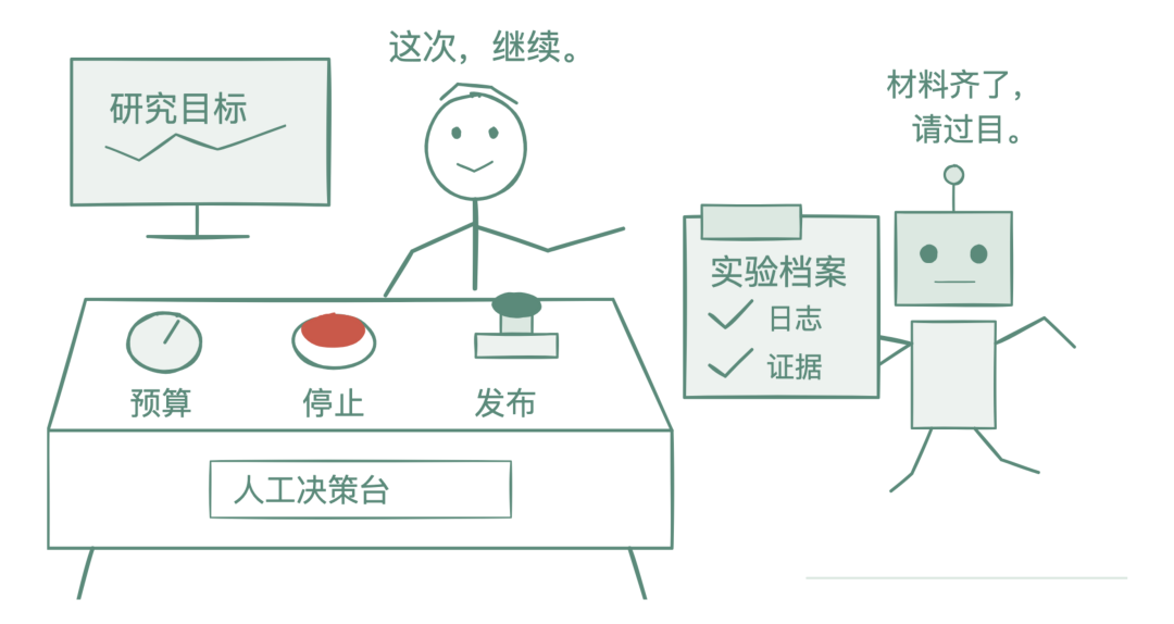 由人拍板