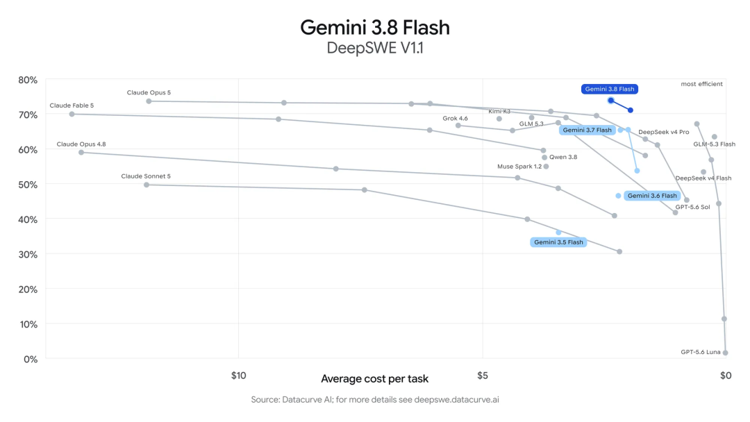 Average cost per task