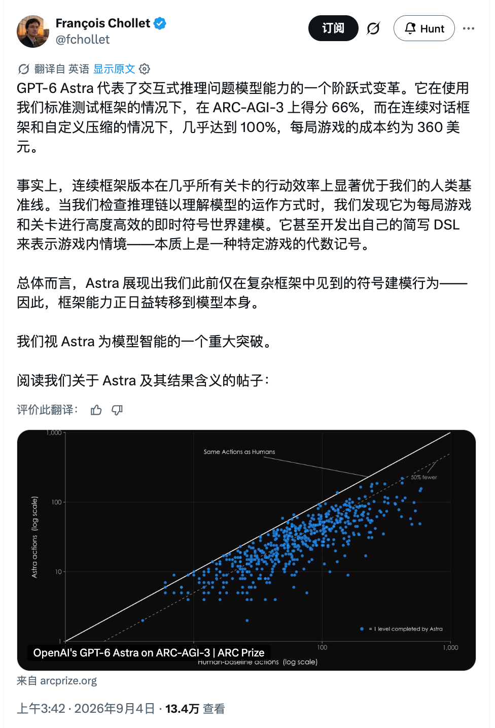 Chollet 推文