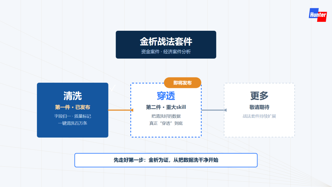 金析战法套件，清洗已发布，穿透即将到来