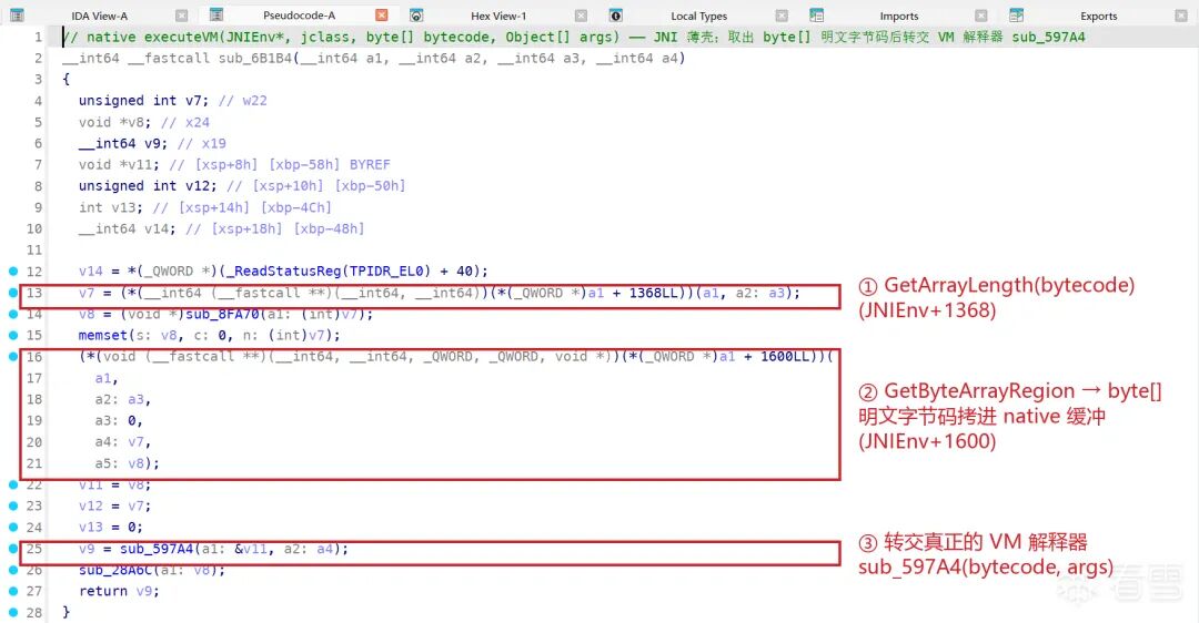 native executeVM 是 JNI 薄壳：取出 byte[] 字节码后转交 VM 解释器