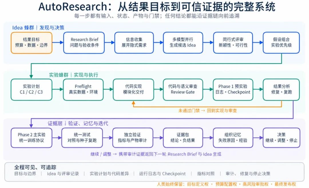 完整流程