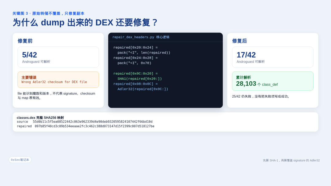 DEX 修复前后解析结果