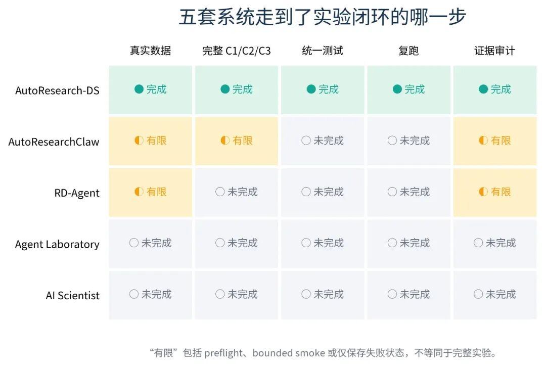 五系统完成度