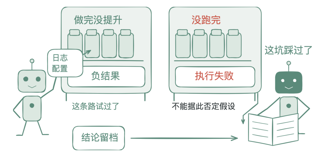 下次别踩同一个坑
