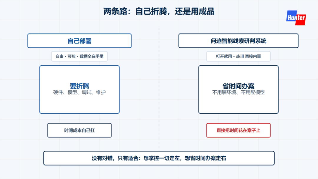 图注：两条路，自己部署还是用成品