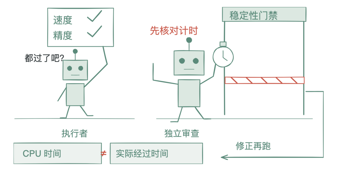 这张成绩单先等等
