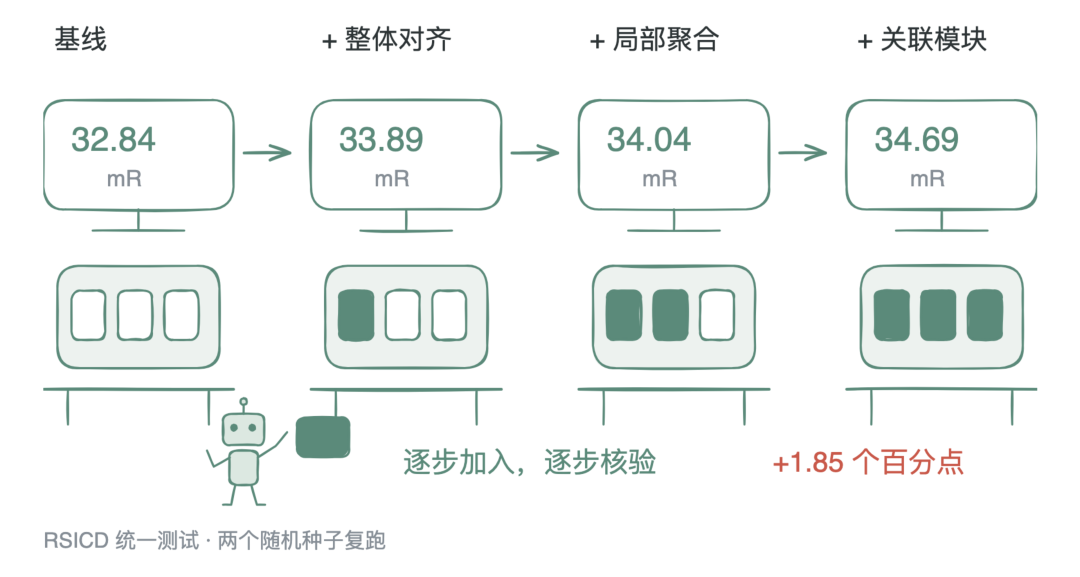 每一步都有凭据