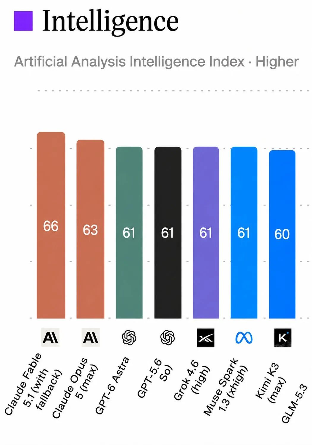 AA 智能指数