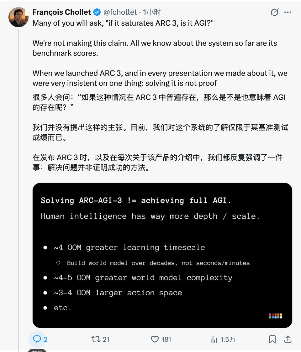 AGI