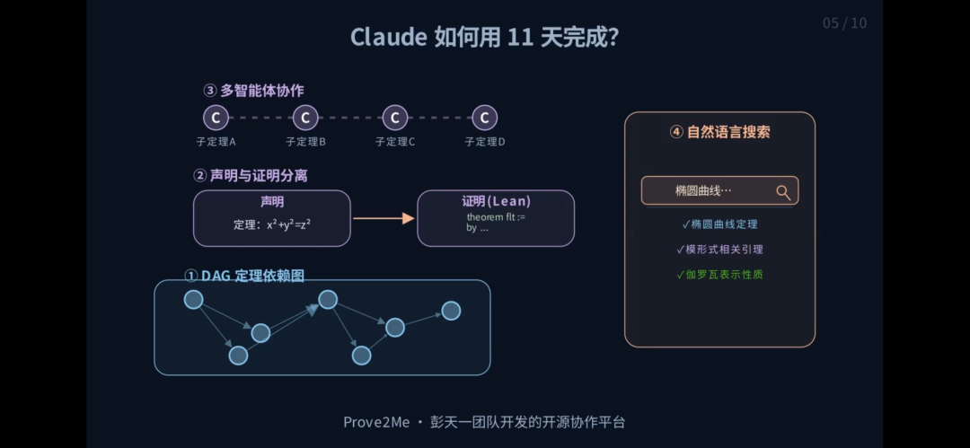 算法图解